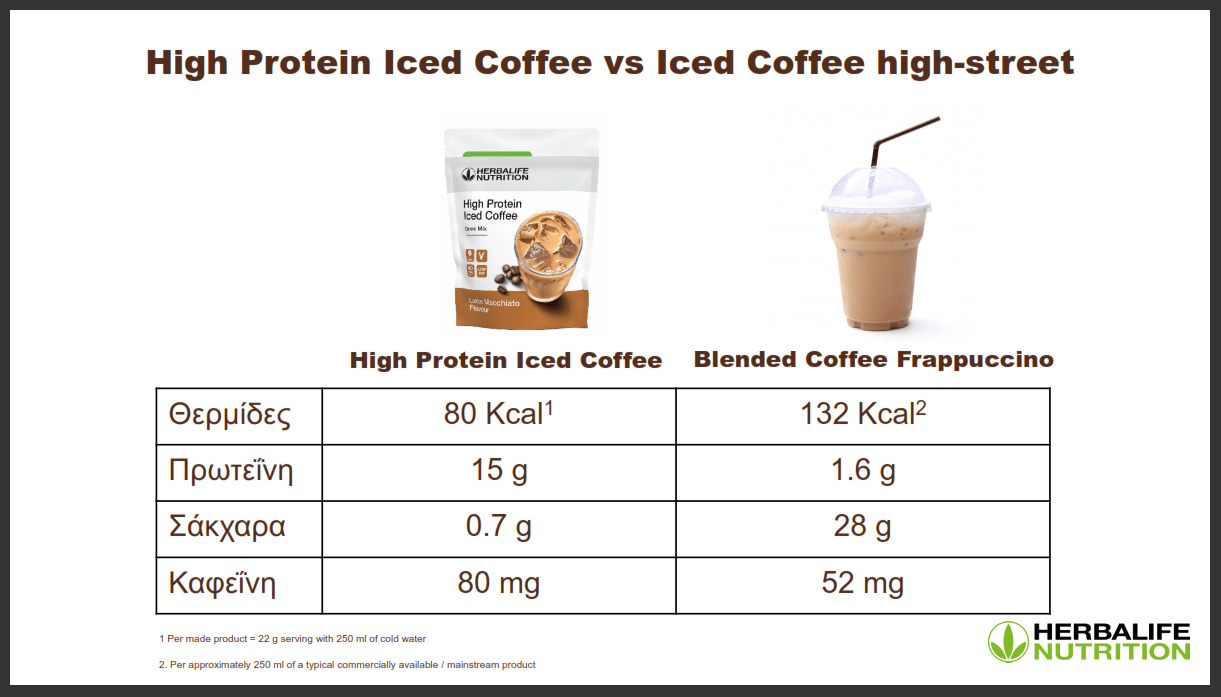 https://gohealthynow.net/pages/herbalife-online-25